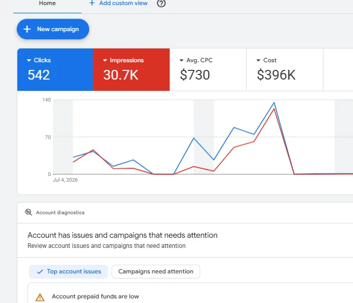 Panel de campañas de Google Ads utilizado para Book Value Consulting